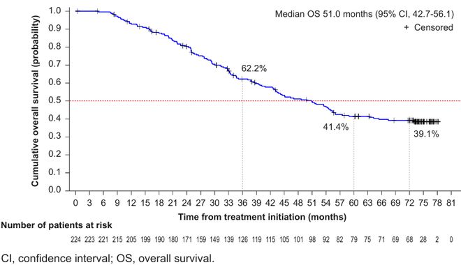 2025ESMOL-MOCA研究力证亚洲PSROC生存获益助推“健康中国2030”目标实现(图1)