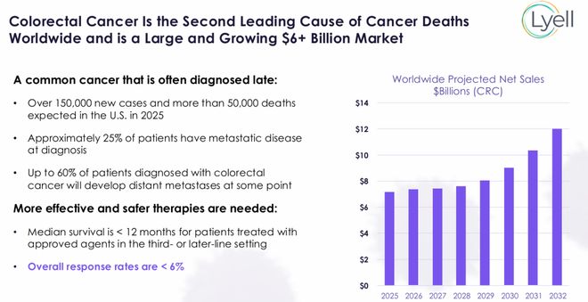 超86亿美元！斯丹赛一款CAR-T达成海外授权(图3)