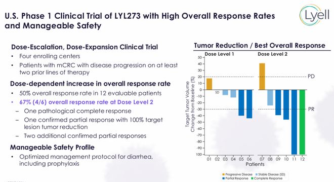 超86亿美元！斯丹赛一款CAR-T达成海外授权(图9)