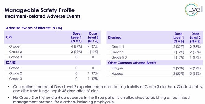超86亿美元！斯丹赛一款CAR-T达成海外授权(图8)