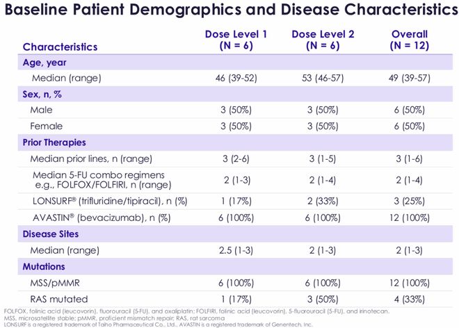 超86亿美元！斯丹赛一款CAR-T达成海外授权(图6)