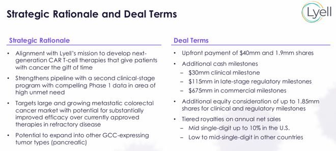 超86亿美元！斯丹赛一款CAR-T达成海外授权(图14)