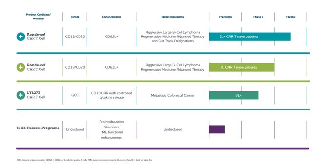超60亿！国产实体瘤CAR-T出海(图1)