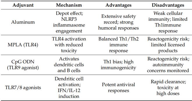 疫苗界大革新：新技术、新突破、新疫苗应用(图4)