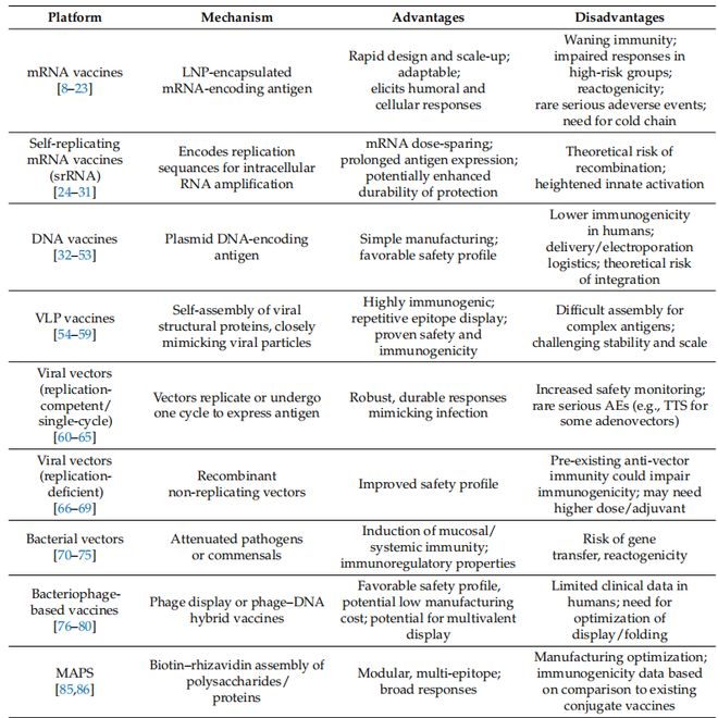 疫苗界大革新：新技术、新突破、新疫苗应用(图3)