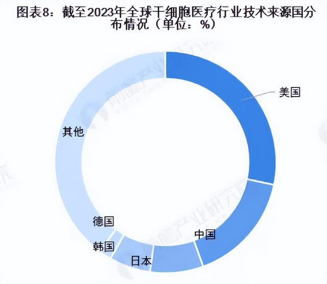 全球首创！同济医院肝癌细胞新疗法问世晚期患者3年无复发(图4)