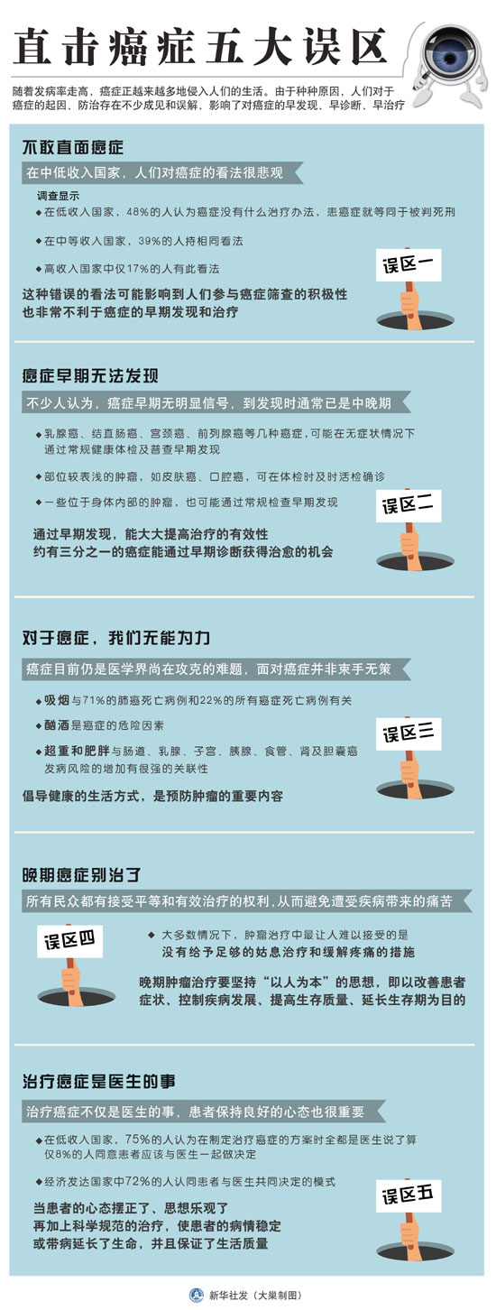 癌情凶猛的背后——中国癌情四大焦点透视(图1)