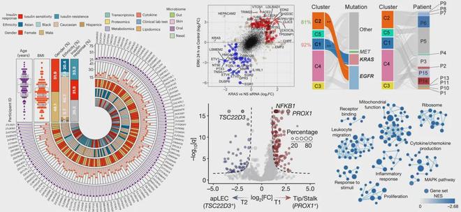 两篇NatureMedicine解读机器学习+特征筛选+模型解释(图10)