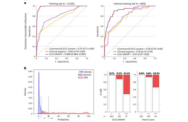 两篇NatureMedicine解读机器学习+特征筛选+模型解释(图2)