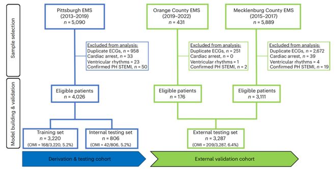 两篇NatureMedicine解读机器学习+特征筛选+模型解释(图1)