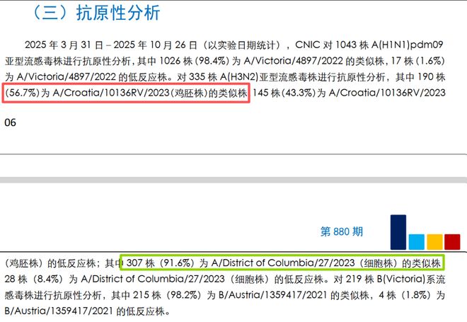事实核查丨医务人员请注意：鸡胚“匹配度”50%多、细胞疫苗“匹配度”90%多？这些基本概念需要理解(图7)
