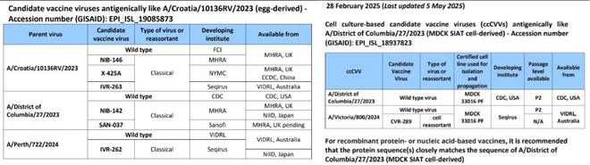 事实核查丨医务人员请注意：鸡胚“匹配度”50%多、细胞疫苗“匹配度”90%多？这些基本概念需要理解(图6)
