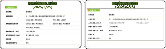 MTB探讨：HER2阳性晚期肝内胆管癌治疗策略｜第45轮长征疑难肿瘤MTB会议(图3)