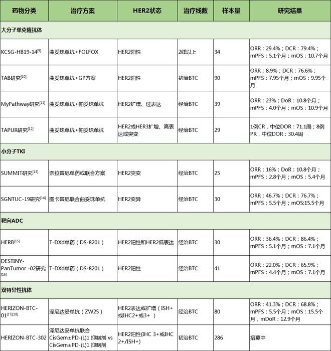 MTB探讨：HER2阳性晚期肝内胆管癌治疗策略｜第45轮长征疑难肿瘤MTB会议(图10)