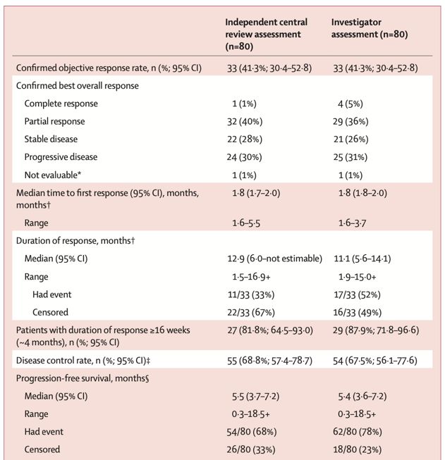 MTB探讨：HER2阳性晚期肝内胆管癌治疗策略｜第45轮长征疑难肿瘤MTB会议(图11)