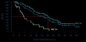 MTB探讨：HER2阳性晚期肝内胆管癌治疗策略｜第45轮长征疑难肿瘤MTB会议(图12)