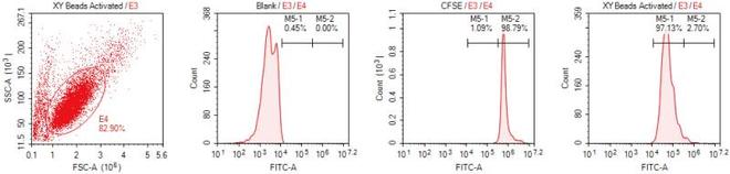 选细胞分离服务品牌这几个专业之选你千万不能错过！(图2)