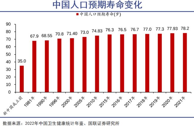 “明星回春”传言背后的真实(图3)