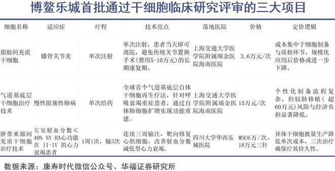 “明星回春”传言背后的真实(图8)