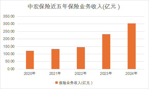 二十九年稳健前行中宏保险夯实商业保险民生底色(图1)