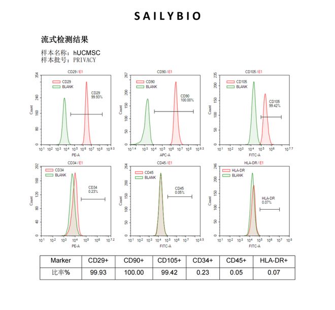 口碑爆棚的细胞分离公司究竟哪几家值得信赖？(图1)