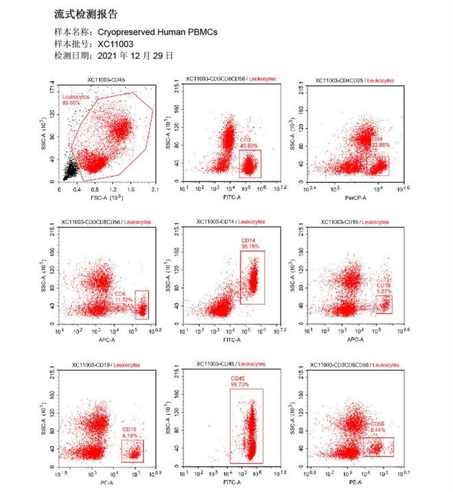 口碑爆棚的细胞分离公司究竟哪几家值得信赖？(图2)