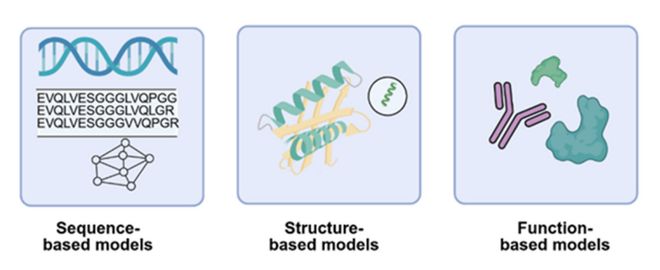 5大核心技术揭开单克隆抗体的研发密码(图4)
