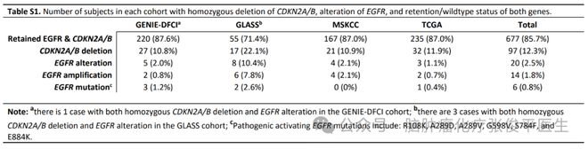 【文献学习】IDH突变型星形细胞瘤中EGFR改变是不良预后因素(图2)