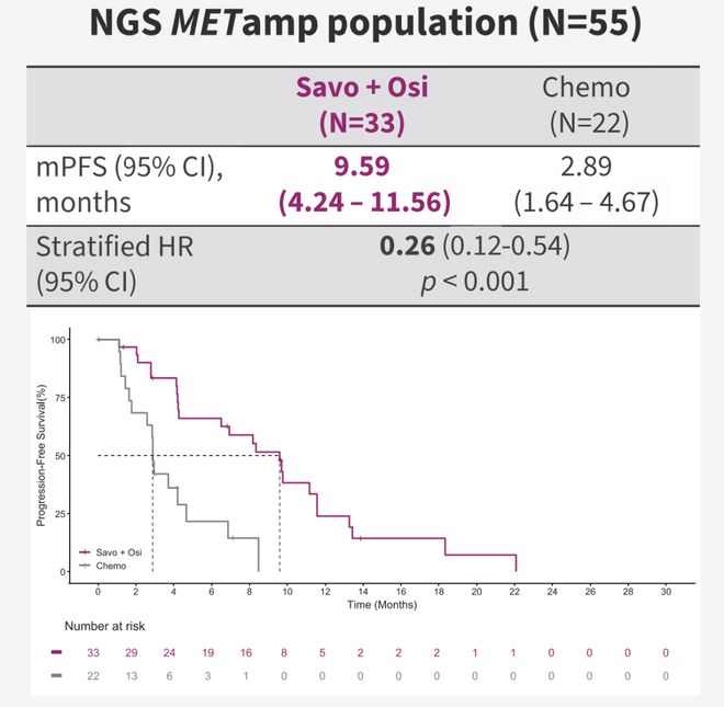 2025ESMOAsia｜虞永峰教授：EGFR-TKI后MET扩增最新证据耐药管理策略再优化(图1)
