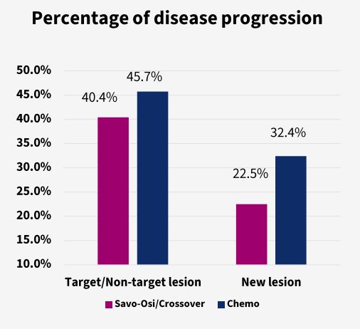 2025ESMOAsia｜虞永峰教授：EGFR-TKI后MET扩增最新证据耐药管理策略再优化(图3)