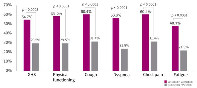 2025ESMOAsia｜虞永峰教授：EGFR-TKI后MET扩增最新证据耐药管理策略再优化(图2)