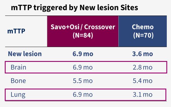 2025ESMOAsia｜虞永峰教授：EGFR-TKI后MET扩增最新证据耐药管理策略再优化(图4)