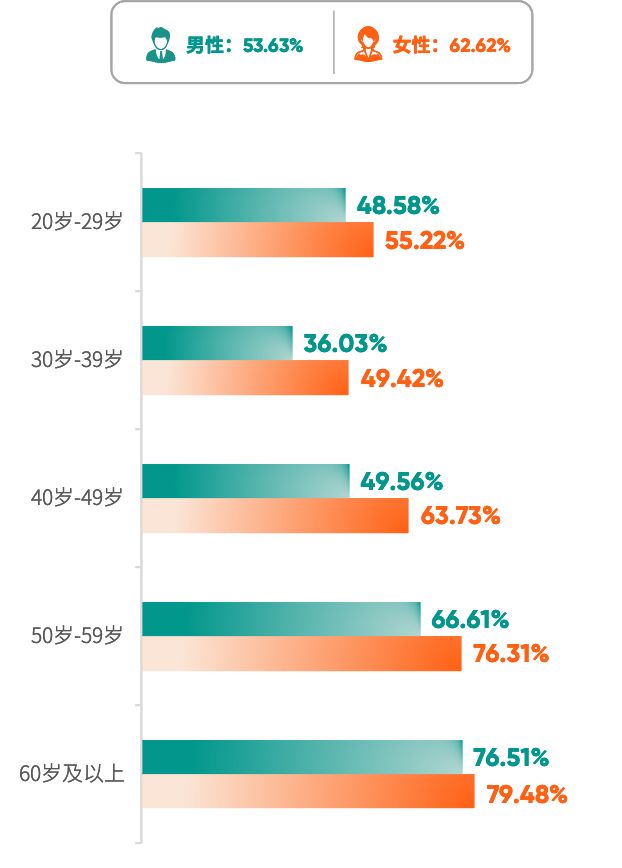 《2025版中国企业家健康绿皮书》发布50岁不仅是“闯”的年纪更是健康的一道坎(图4)