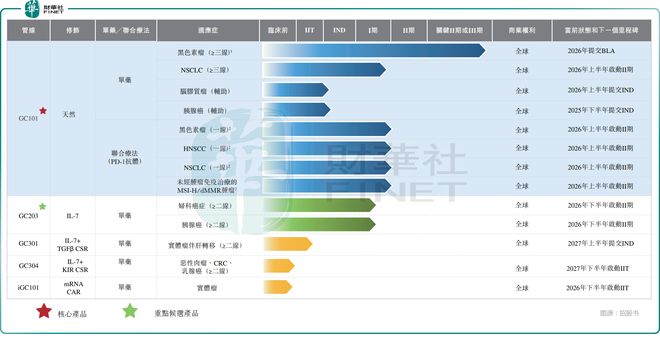 【IPO前哨】估值5年飙增22倍！君赛生物豪赌TIL疗法？(图2)