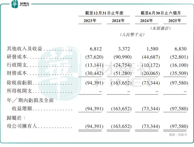 【IPO前哨】估值5年飙增22倍！君赛生物豪赌TIL疗法？(图3)