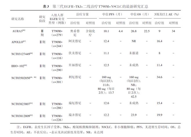 解读EGFR突变肺癌靶向治疗耐药后应对策略专家共识（2025版）(图2)