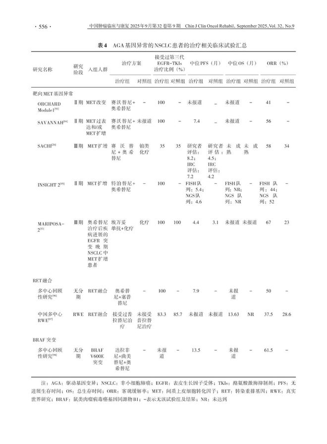 解读EGFR突变肺癌靶向治疗耐药后应对策略专家共识（2025版）(图3)