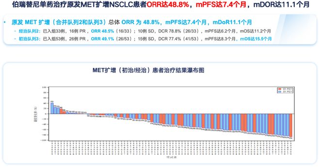 登顶《柳叶刀·肿瘤学》：中国研究全球首次证实MET扩增肺癌精准疗法(图5)