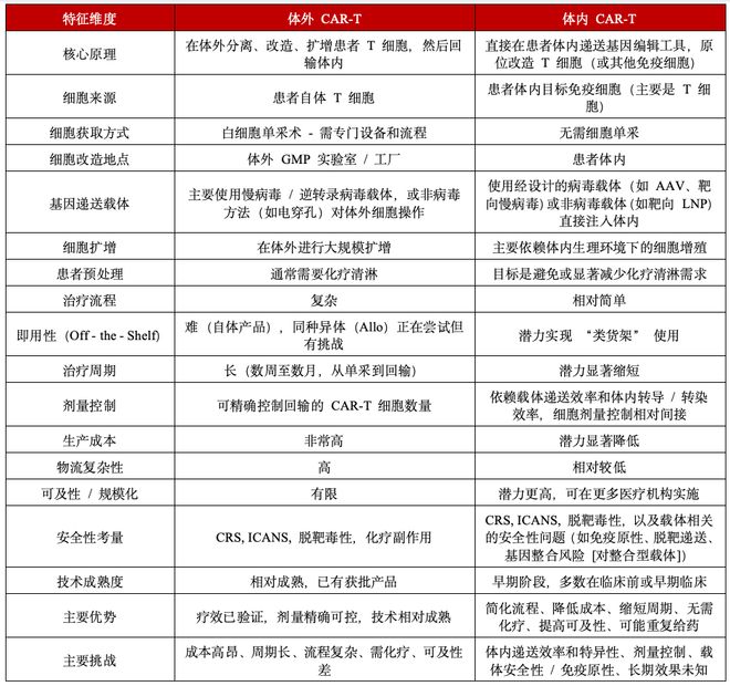 全球唯一BMS豪赌CAR-T(图3)