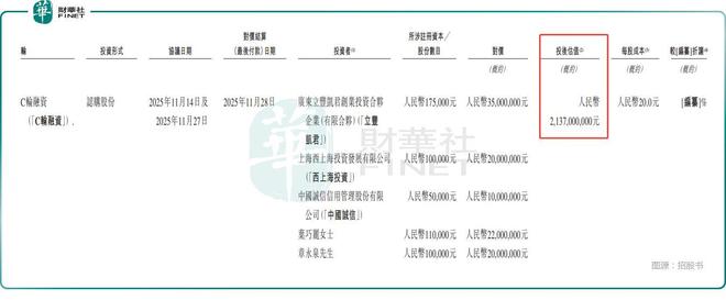 估值5年飙增22倍！君赛生物豪赌TIL疗法？(图1)