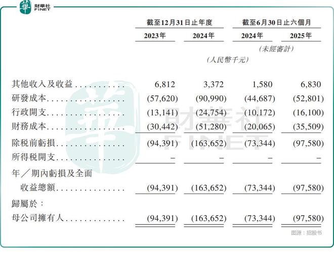 估值5年飙增22倍！君赛生物豪赌TIL疗法？(图3)