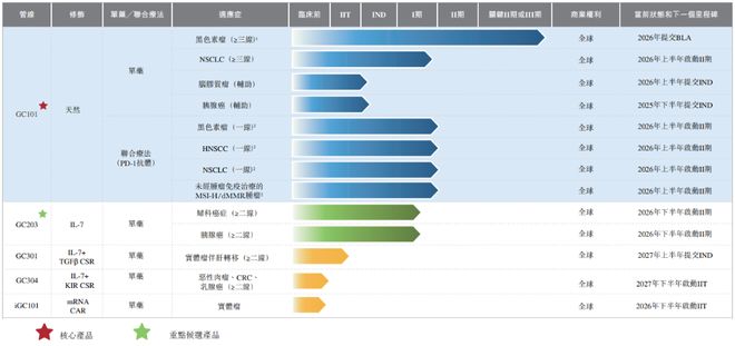递表TIL疗法创新药领军企业「君赛生物-B」首次递表中信证券独家保荐(图1)
