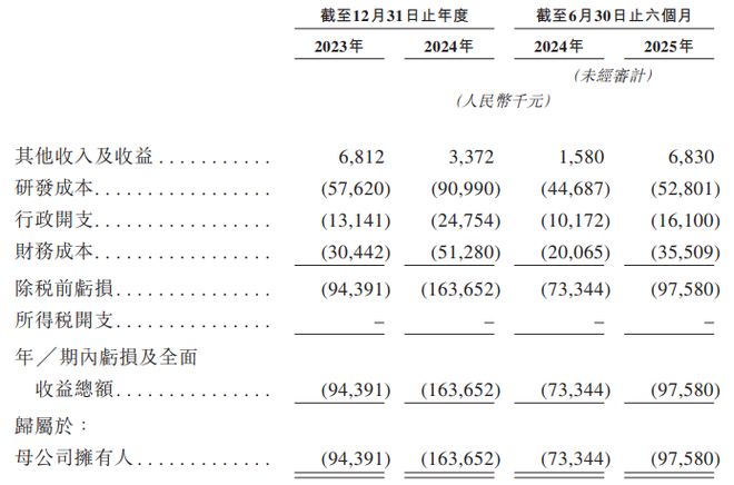 递表TIL疗法创新药领军企业「君赛生物-B」首次递表中信证券独家保荐(图2)