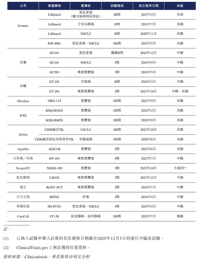 递表TIL疗法创新药领军企业「君赛生物-B」首次递表中信证券独家保荐(图4)