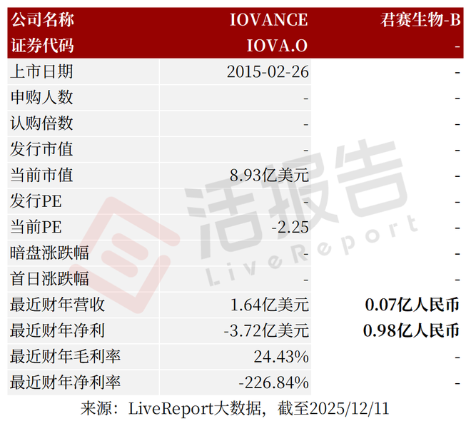 递表TIL疗法创新药领军企业「君赛生物-B」首次递表中信证券独家保荐(图5)