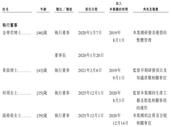 递表TIL疗法创新药领军企业「君赛生物-B」首次递表中信证券独家保荐(图6)