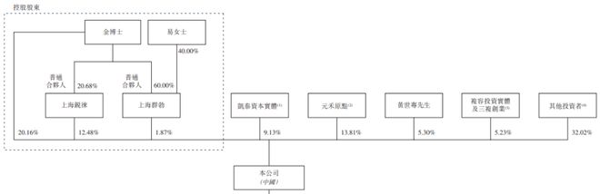 递表TIL疗法创新药领军企业「君赛生物-B」首次递表中信证券独家保荐(图7)