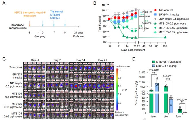 登顶Nature子刊下一代invivoTCE疗法杀出“中国黑马”(图2)