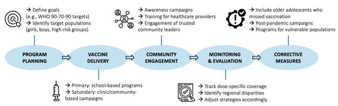宫颈癌可防！HPV疫苗全球战况揭秘巴西的教训太关键(图5)
