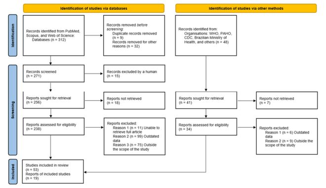 宫颈癌可防！HPV疫苗全球战况揭秘巴西的教训太关键(图4)